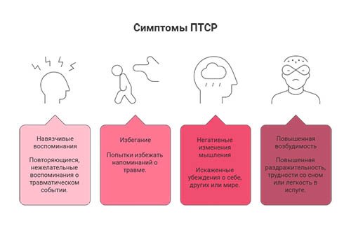 Лечение посттравматического стрессового расстройства в Саранске в клинике &laquo;Новый Рассвет&raquo;